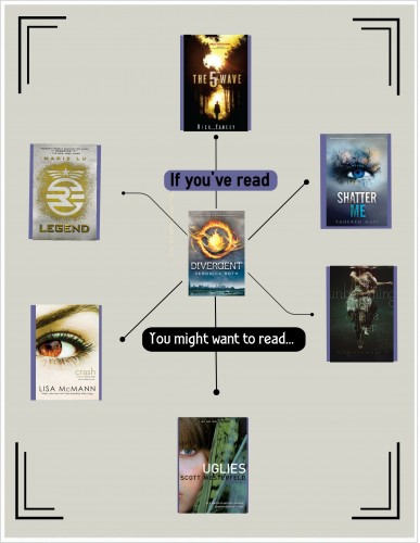 BookslikeDivergent